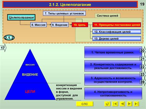 Планирование и целеполагание