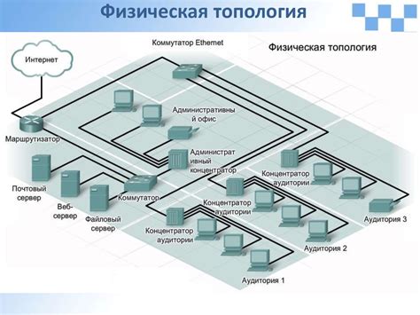 Планирование локальной сети