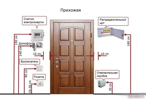 Планирование расположения выключателя