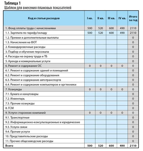 Планирование расходов