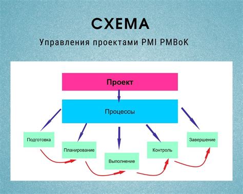 Планирование структуры и функционала