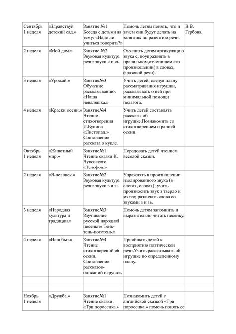 Планирование структуры речи