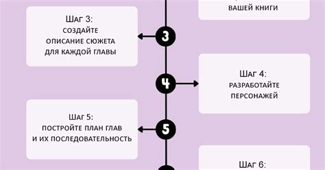 Планирование сюжета и составление сценария