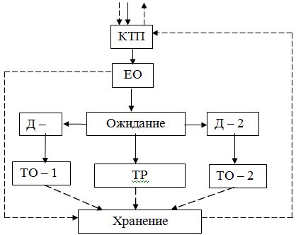 Планировка производственного процесса