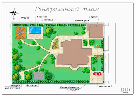 Планировка территории и выбор участка