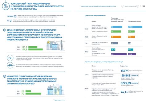 Планы по модернизации и усовершенствованию государственных служб