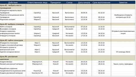 План действий для создания опроса: