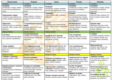 План питания на протяжении трех дней