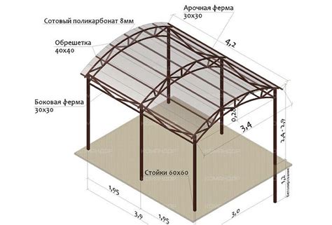 План создания навеса у дома: выбор места и материалов