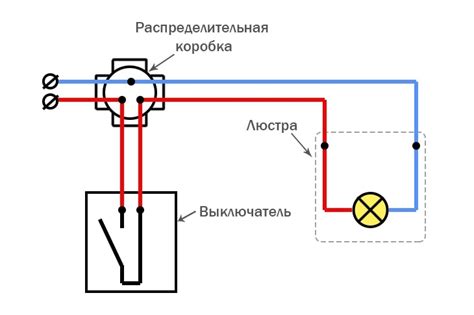 План статьи: Как правильно подключить светодиодную люстру к выключателю