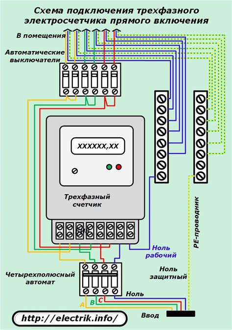 План установки электрического счетчика