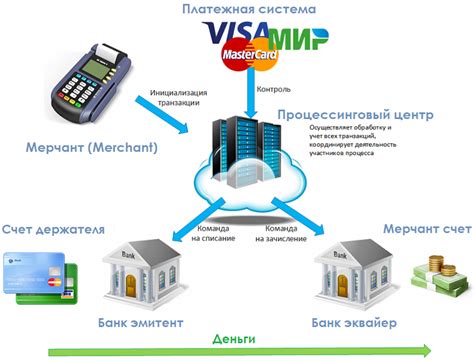 Платежная система и возможности