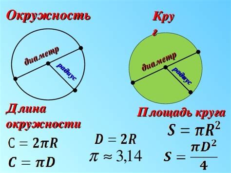 Площадь и как ее найти