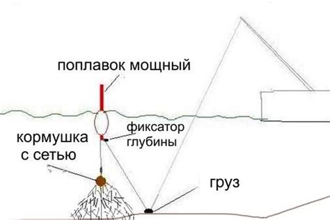 Плюсы использования кормушки с поплавком на рыбалке