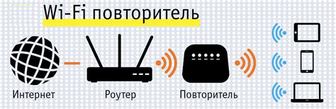 Плюсы использования роутера вместо старого телевизора