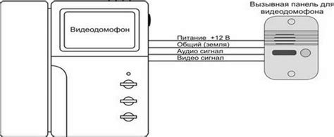 Плюсы и минусы отключения домофона