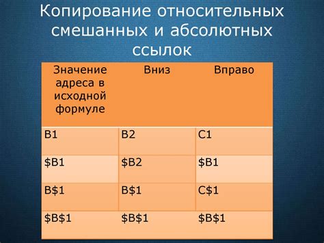 Плюсы и минусы относительных ссылок