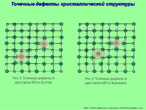 Поверхность: гладкость и дефекты