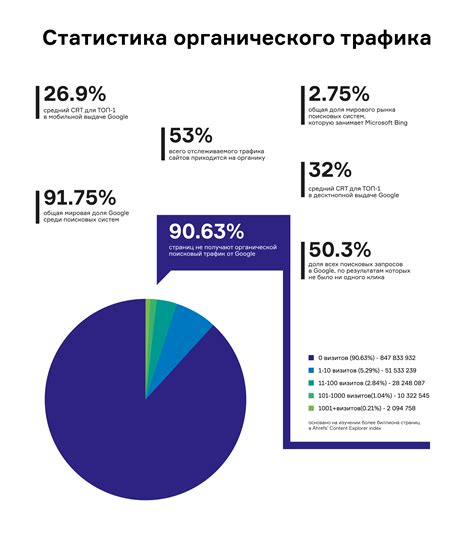 Повышение видимости и аудитории