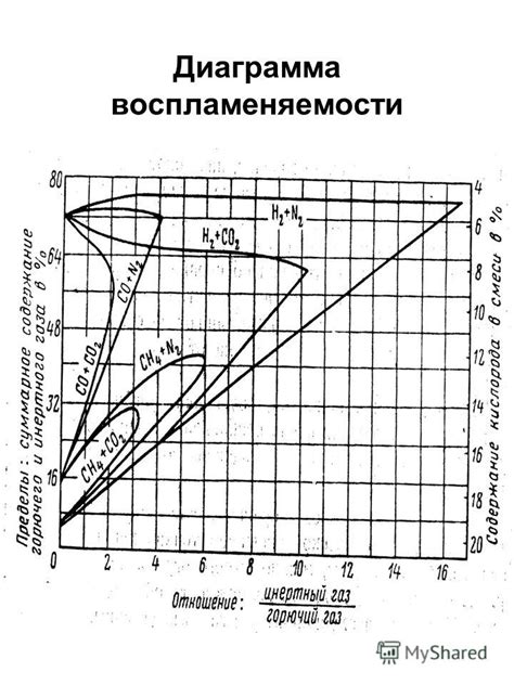 Повышение давления и сжатие воздуха