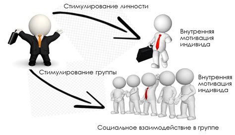 Повышение мотивации и стимулирование сотрудников