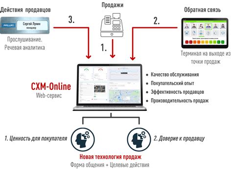 Повышение производительности может быть простым