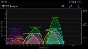 Повышение скорости Wi-Fi сигнала