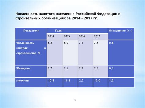 Повышение эффективности деятельности