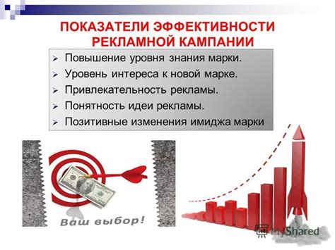 Повышение эффективности рекламной кампании