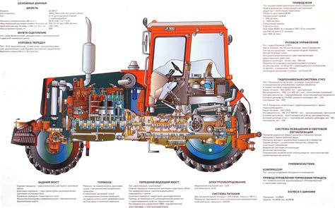 Повышенная передача на МТЗ 1221: пошаговая инструкция