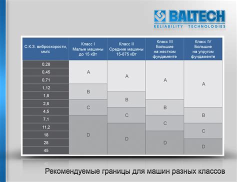 Повышенный уровень вибрации