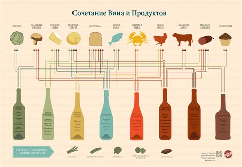 Подача и дополнения к блюду