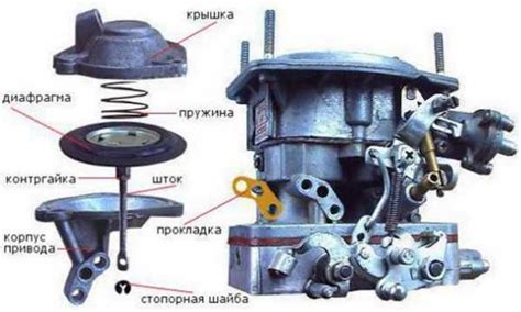 Подача топлива при нажатии на педаль газа