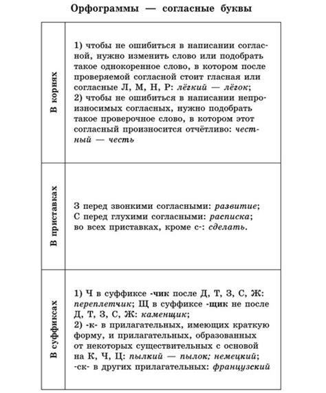 Подборка советов по улучшению орфографии