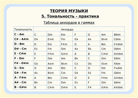 Подбор аккордов в тональности Вятская