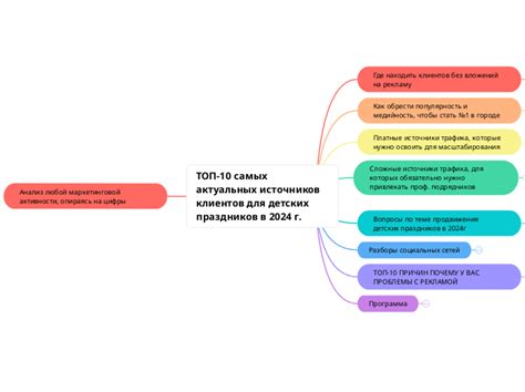 Подбор актуальных источников