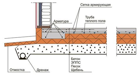 Подбор грунта и места