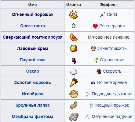 Подбор ингредиентов для зелья