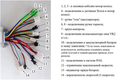 Подбор и подключение контроллера