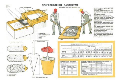 Подбор и приготовление смеси для сибита