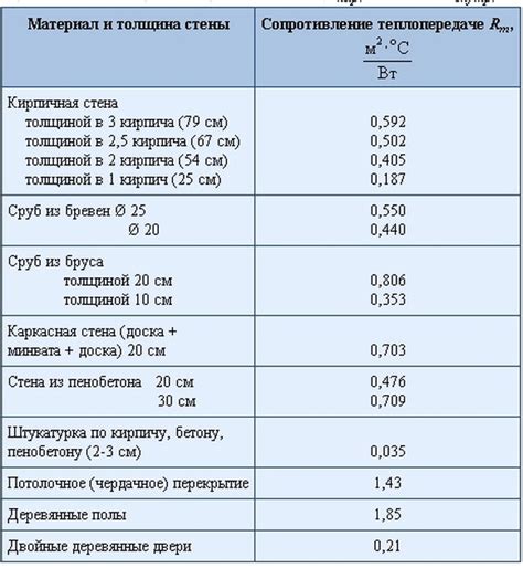 Подбор и расчет котла