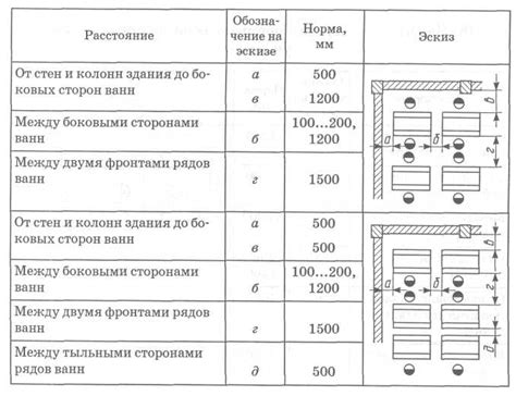 Подбор места и условий для размещения