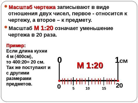 Подбор оптимального масштаба для разных типов чертежей