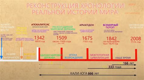 Подбор подходящего дизайна для хронологической таблицы