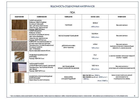 Подбор подходящих материалов