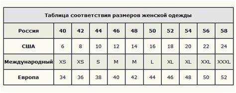 Подбор размеров подиумов