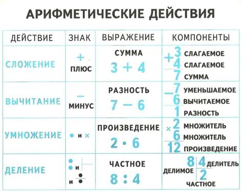 Подбор соответствующих компонентов