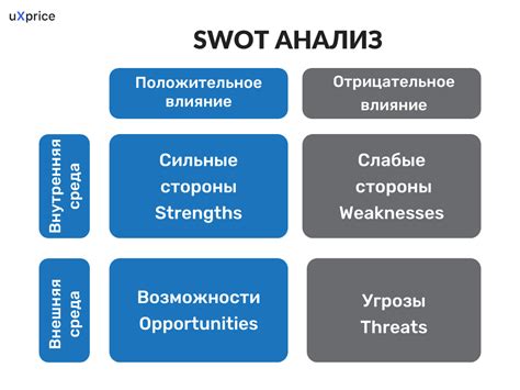 Подбор темы и анализ конкурентов