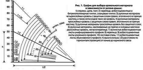 Подбор угла размещения