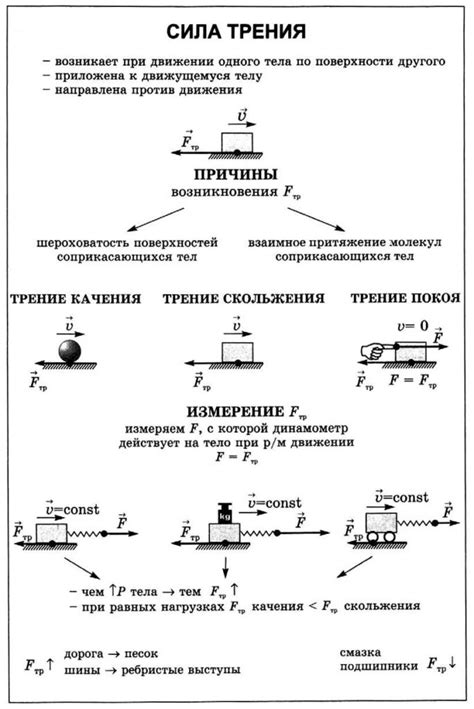 Подвижные части и трение